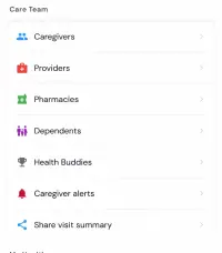 Care team screen listing caregivers, providers, pharmacies, dependents, health buddies, caregiver alerts and share visit summary