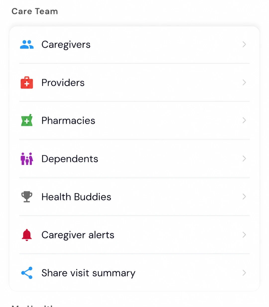 Care team screen listing caregivers, providers, pharmacies, dependents, health buddies, caregiver alerts and share visit summary