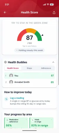 Health Score screen with a gauge reading 87 out of 100, a Health Buddies leaderboard, and progress by area showing 86% medication adherence